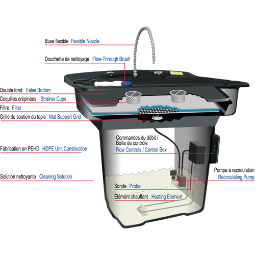 Bassin de nettoyage pour pi&egrave;ces 28" Smartwasher Trail Hammer and Bolt
