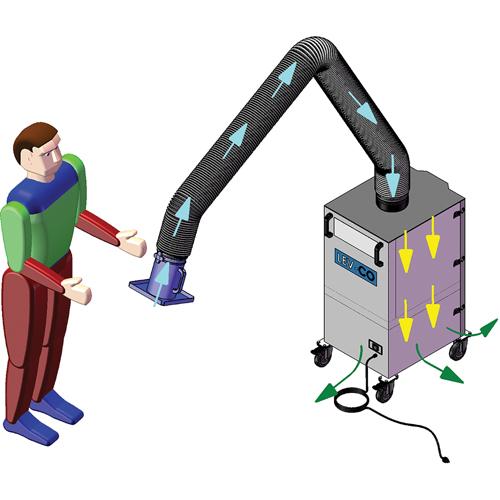 Mobi-Flex & Mobi-Flex Eco, Mobile Trail Hammer and Bolt
