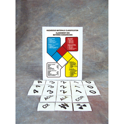 Safety Sign: Hazardous Materials Classification Trail Hammer and Bolt