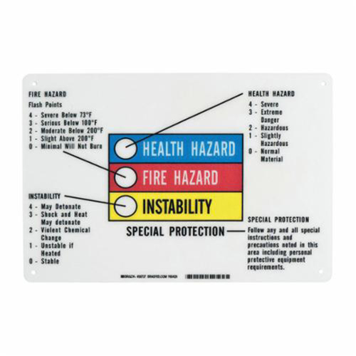 Panneau des renseignements sur les dangers avec barre &agrave; code de couleurs Trail Hammer and Bolt