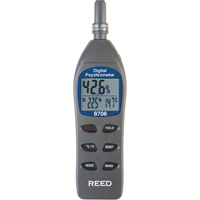 Environmental Meters