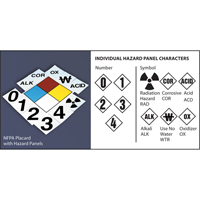 Plaque-&eacute;tiquette de s&eacute;curit&eacute; de la NFPA: losange de 4' Trail Hammer and Bolt