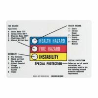 Panneau des renseignements sur les dangers avec barre &agrave; code de couleurs Trail Hammer and Bolt
