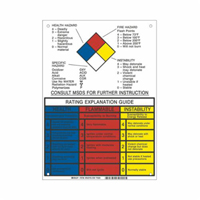 Panneau d'explication du classement NFPA Trail Hammer and Bolt